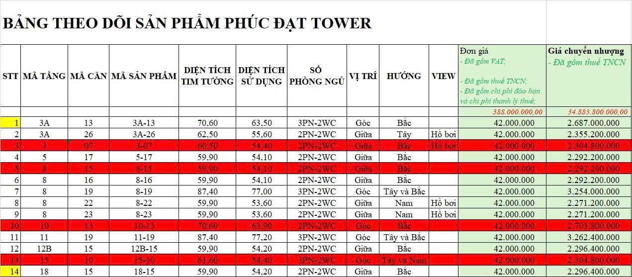 bang gia chuyen nhuong phuc dat tower di an